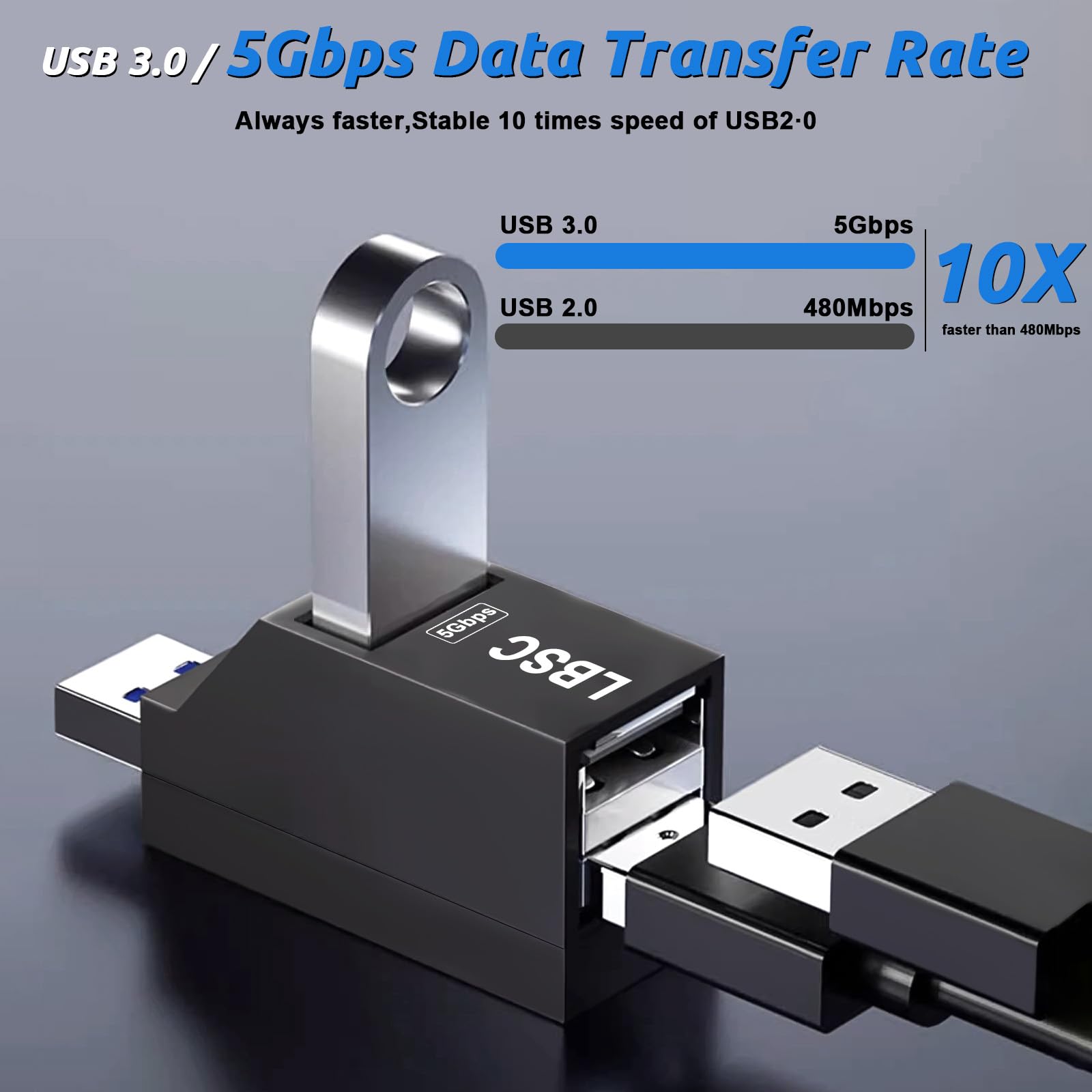 EasyULT Hub USB 3.0 a 3 Porte, SuperSpeed 5Gbps Ruotabile a 270 ° Mini Hub Ester