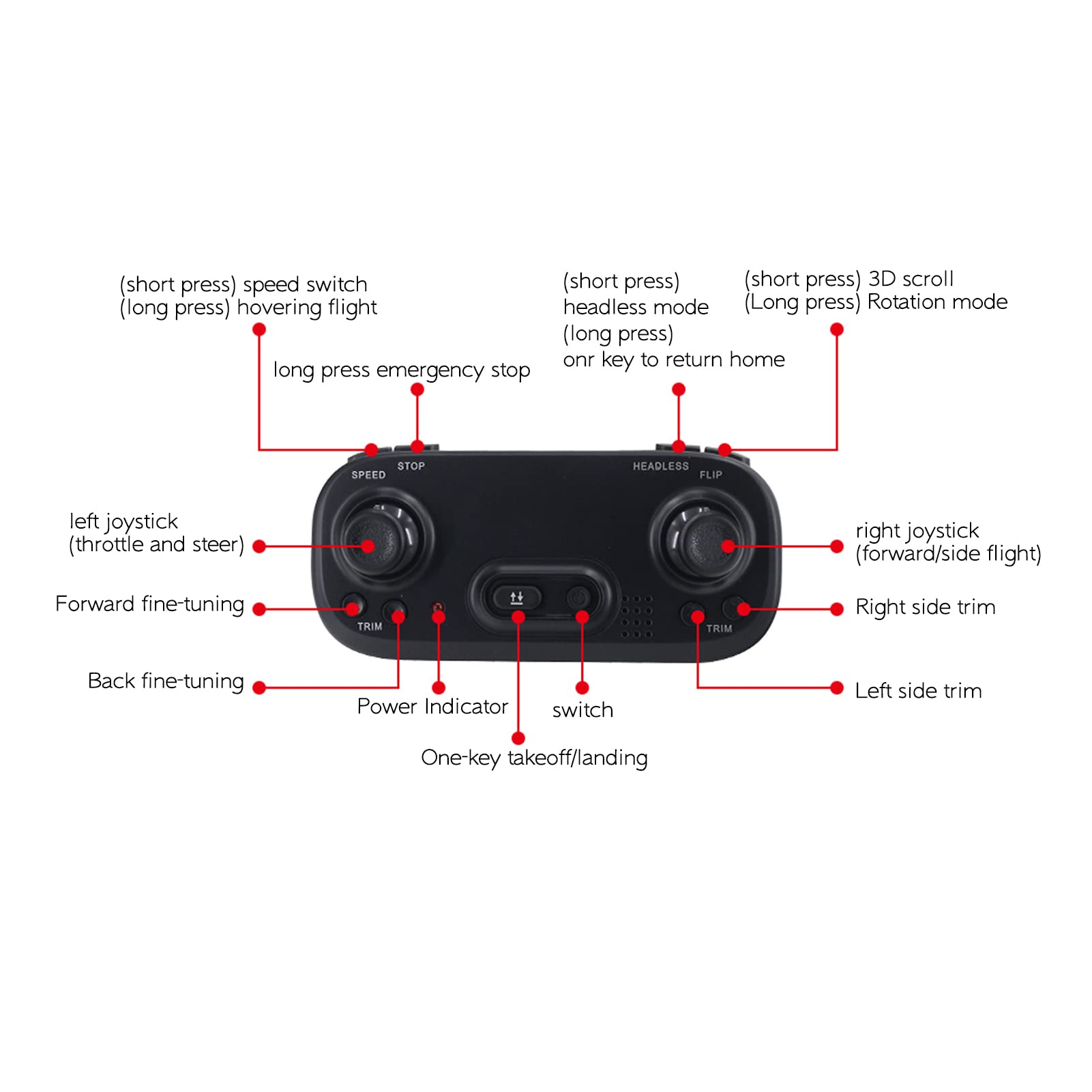 Karlak Mini RC drone RC Quadrocopter z funkcją Headless Mode One Button Takeoff Landing One Click Return 360° Roll
