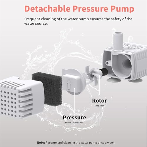 Miniatura 5 de beQ Fuente de agua para gatos, dispensador de agua ultra silencioso para mascotas, sin BPA, nivel de agua visible, adecuado para gatos, perros