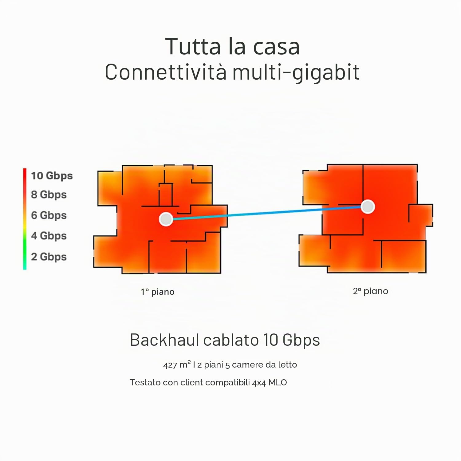 TP-Link Sistema di rete per tutta la casa WiFi 7 BE22000 a tripla banda (Deco BE85) | 12-Stream 22 Gbps | 2× 10G + 2× 2.5G Porte di backspace con cavo, 8× Antenne ad alto guadagno | VPN,