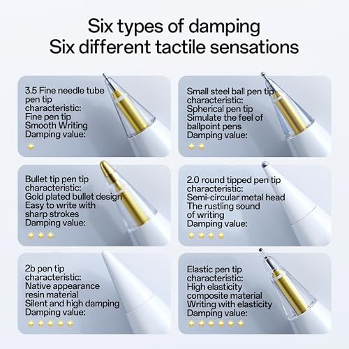 LOVE MEI Replacement Pencil Tips for Apple Pencil Pro,Upgraded Pen Tips fit for Apple 2nd 1st Gen USB-C,and Logitech Crayon Digital Pencil,Needle Pencil Tips with Case,IPad Pro Pencil Sets