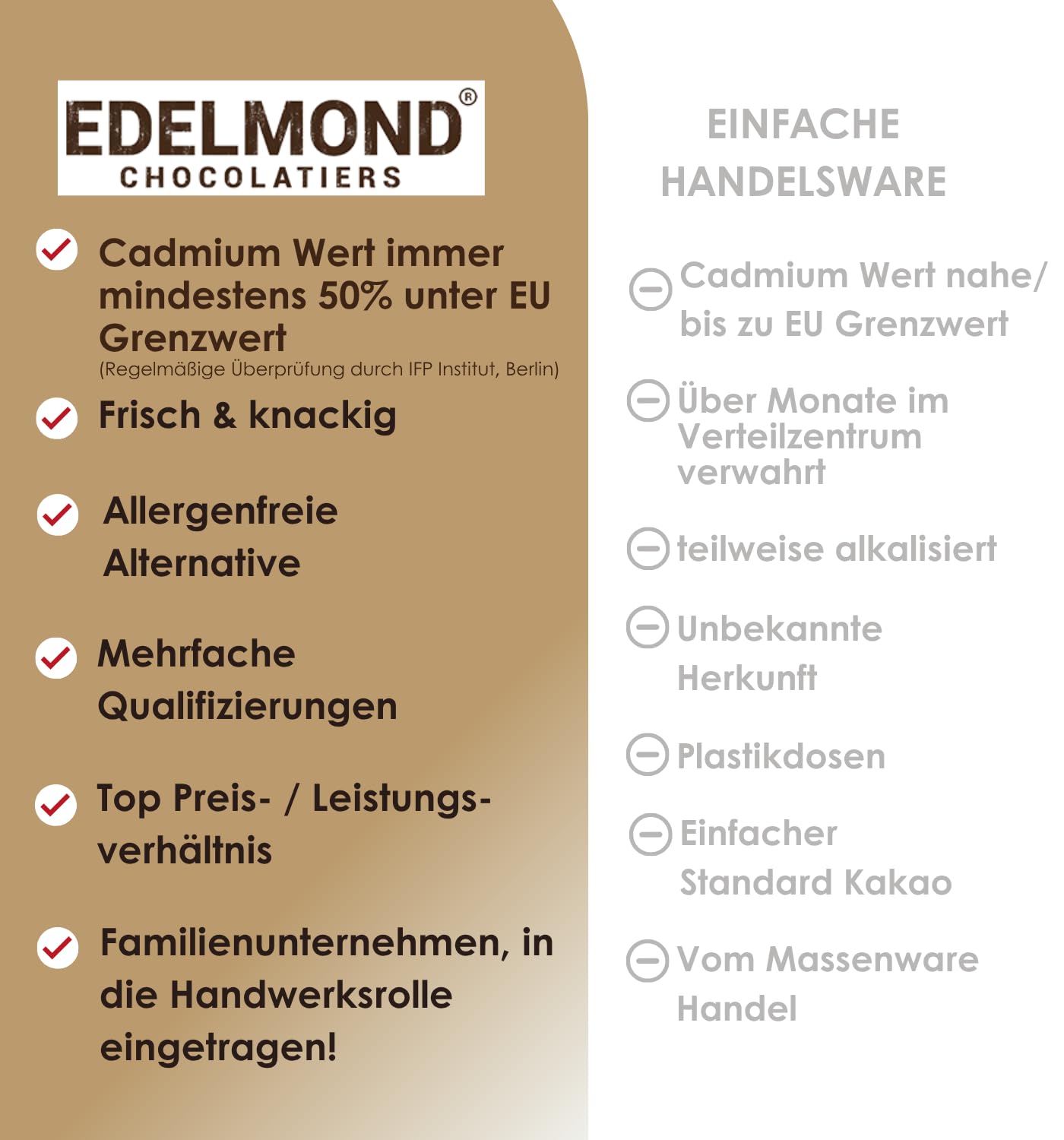 Bio 100 % geröstetes Kakaopulver – 1000 g | Extra dunkles Backkakao-Pulver aus Edelbohnen | Ohne Zucker | Cadmiumgeprüft | Vegan & Aromatisch | Premiumqualität für Trinkschokolade & Gebäck