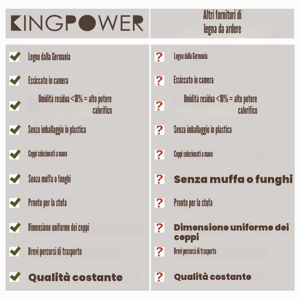 Legna da Ardere 90 kg Per Stufa e Camino Braciere Griglia Cestello per il Fuoco Ceppi 33 cm Kingpower