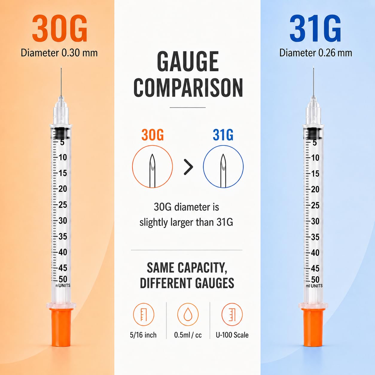 100 Pack 0.5ml/cc Syringes with Needle 31G 5/16 Inch, U-100 Lab Syringes, Individually Wrapped — Amazon image 2