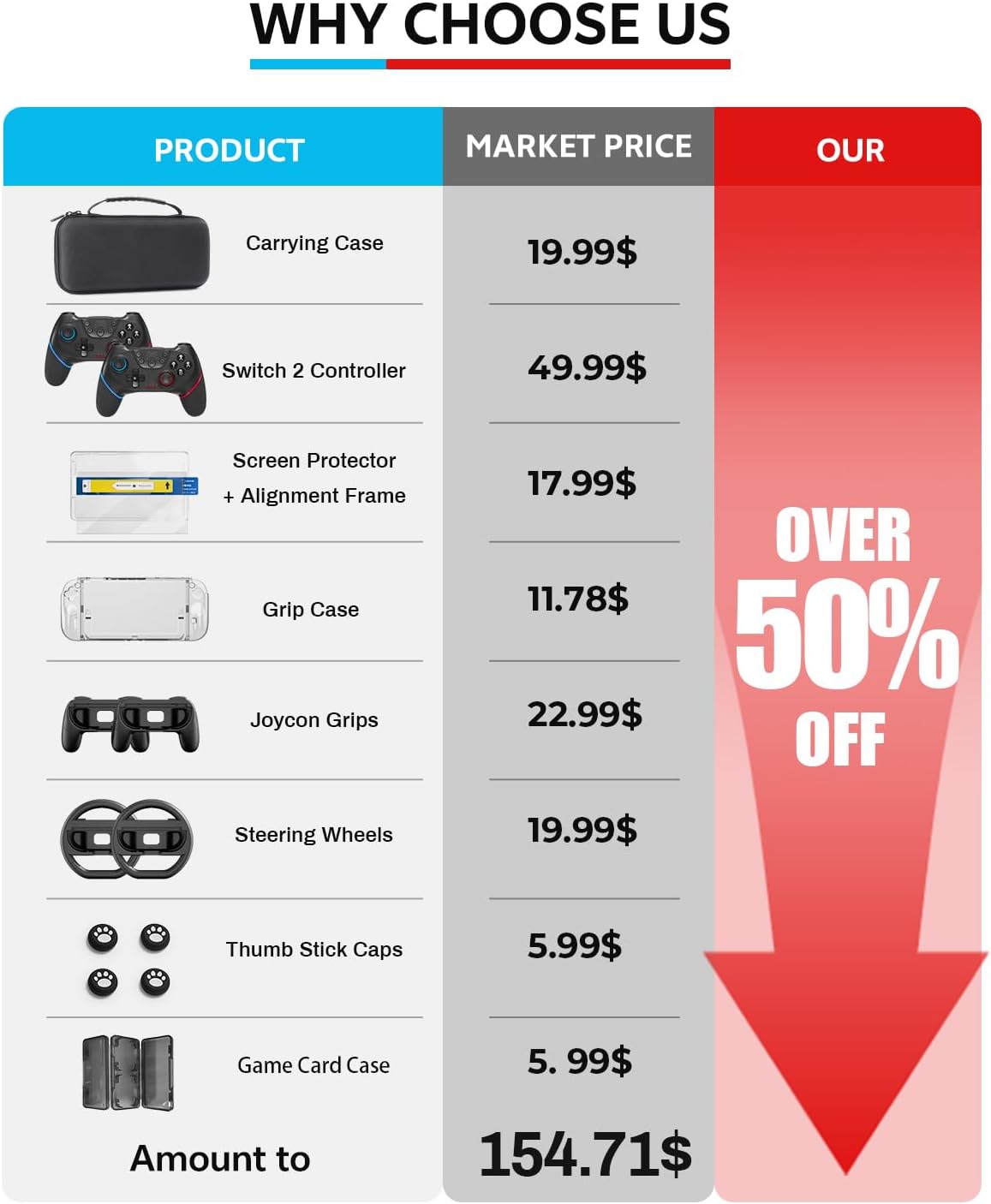 Pro Controllers Accessories Bundle for Nintendo Switch 2 18-in-1: Carrying Case, Screen Protector, Thumb Grip for Joycon, Dockable Console Protective Cover Shell, Steering Wheel, 2025 Switch2 Game Kit