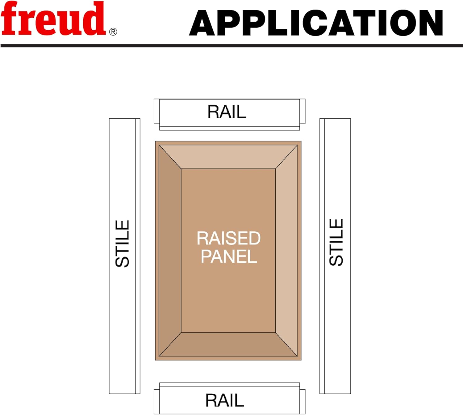 Freud Quadra-Cut Raised Panel Bit for Doors, Drawer Fronts, Paneling, and Decorative Tasks - 3-1/2" Diameter, 7/32" Height, 2-1/2" Length, 25/32" Radius, 1/2" Shank - 99-518