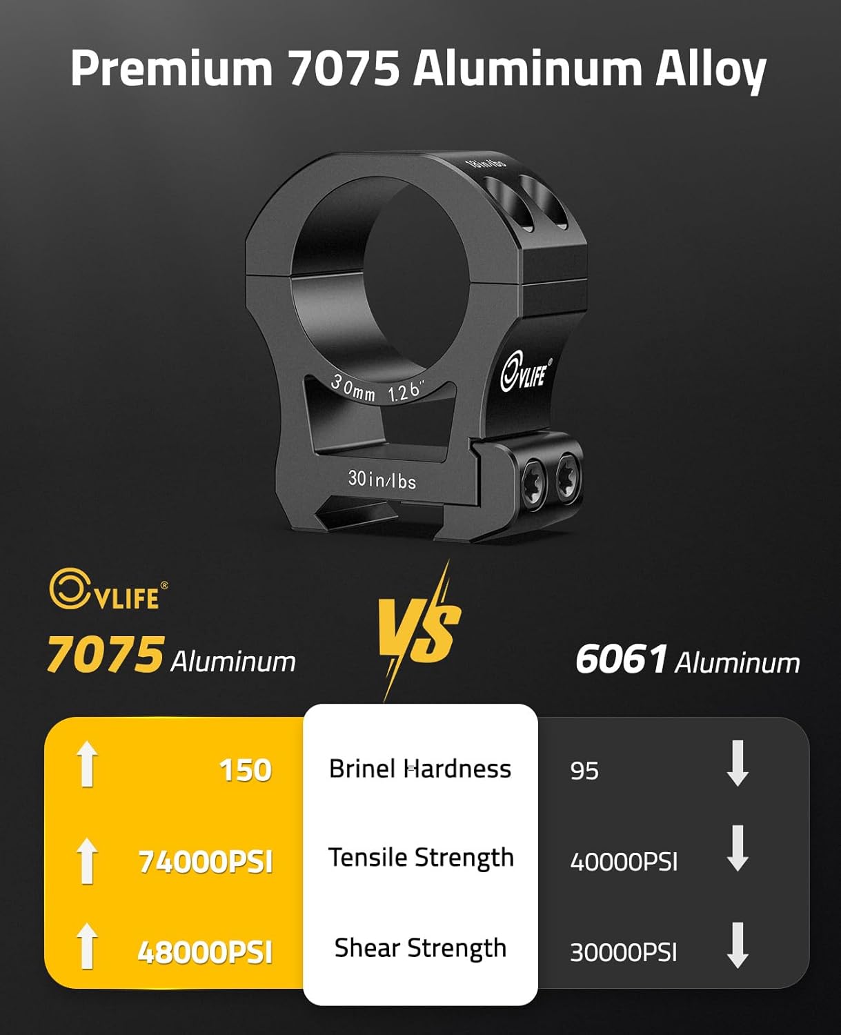 CVLIFE 7075 Aluminum 30mm Scope Rings, Precision Rifle Scope Mount Compatible with Picatinny and More Rails - 2 Pieces