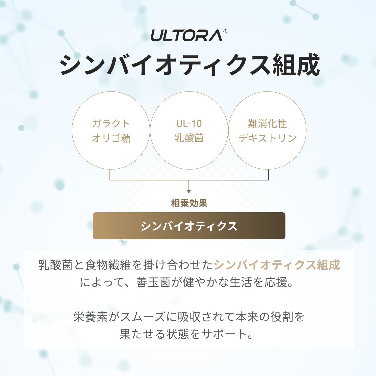 Amazon | ULTORA ウルトラ ホエイ プロテイン 810g WPI & WPC 人工甘味