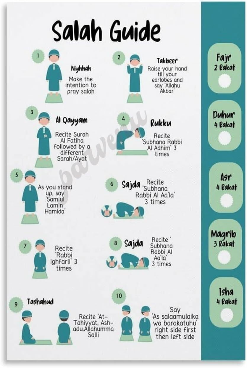LLBOGRGGN How to Pray in Islam Step by Step Guide Poster Islamic Prayer Canvas Wall-Art for Muslims Home Decor Muslim Gift(Framed,16x24inch(40x60cm))