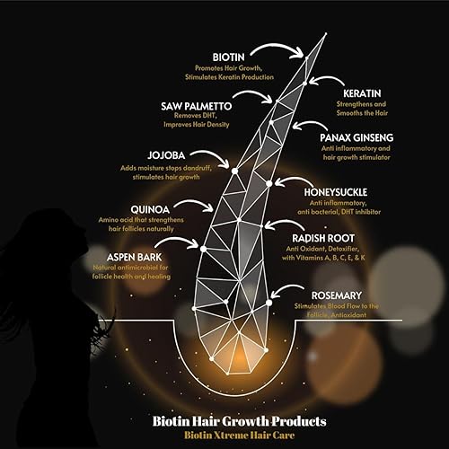 Miniatura 3 de Champú de biotina natural (8 onzas líquidas)