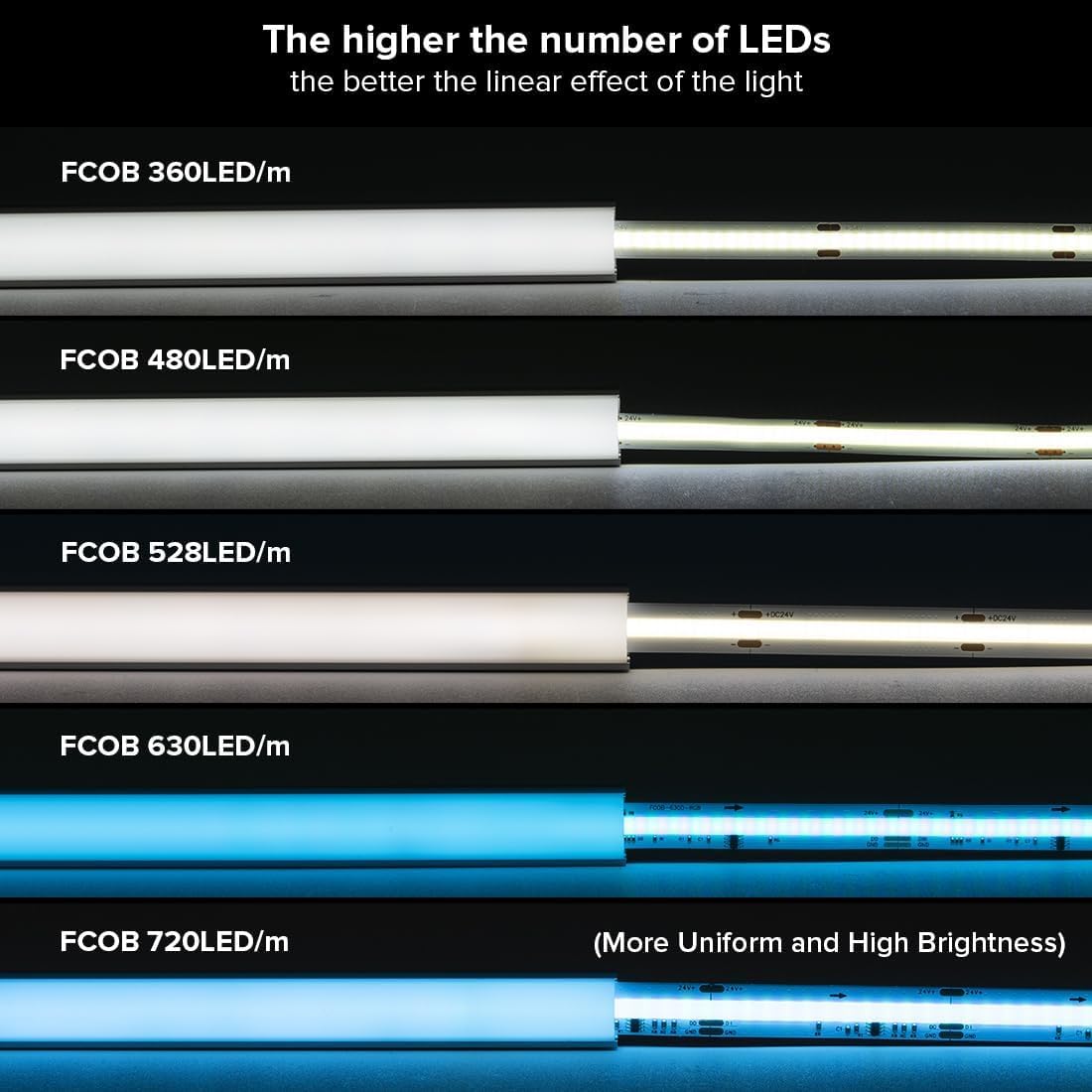 BTF-LIGHTING T1510 5M LED Neon Silikon Profil flexibles Material Milchig weiß DIY-Abdeckung für LED Leisten ≤10 mm