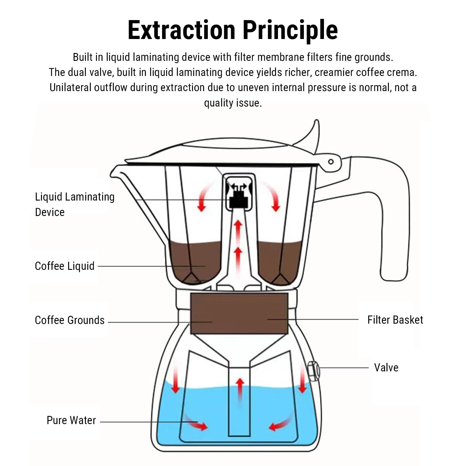 ZJchao Cafeti re Moka Vintage en Alliage d Aluminium 2 Tasses avec Doubles Vannes et Manche en Bois br lure pour Infusion Riche en 3 5 Min 100 ml