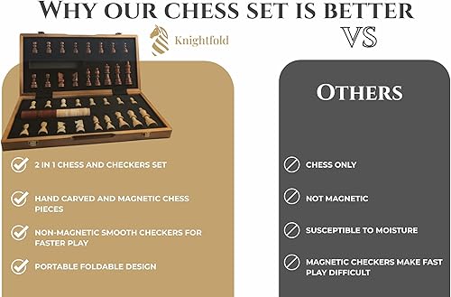 Miniatura 10 de Knightfold Juego de ajedrez y damas de madera magnética