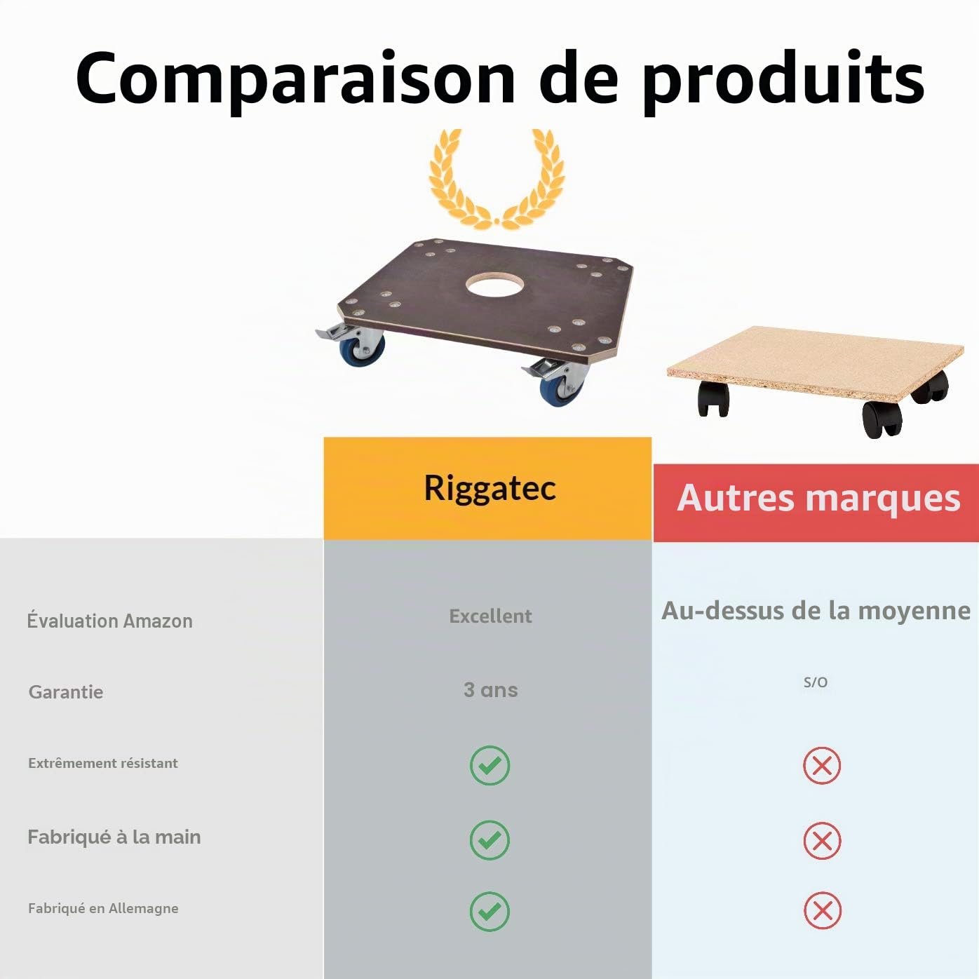 Chariot à roulettes de 450 kg | Aide au Transport pour Charges Lourdes de Haute qualité | Support Roulant de 60 x 50 cm | Chariot Anti-Glisse avec Plaque sérigraphique 21 mm |Socle Roulant avec Frein