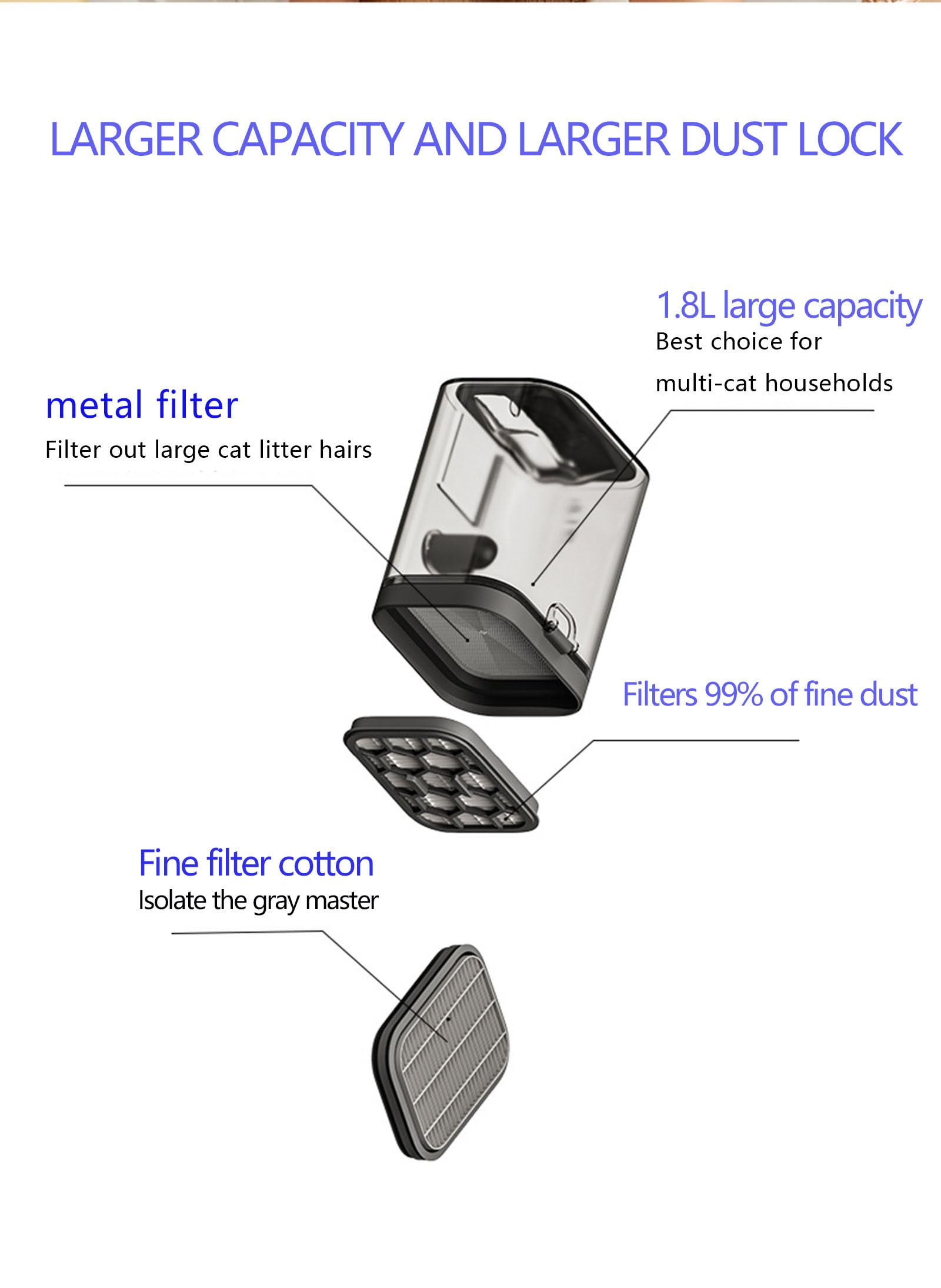Cortapelos Perros con Aspiradora de Pelo, Maquina Cortar Pelo Perros con Aspirador con1.8L Contenedor, Succión 99% Pelo de Mascotas, Juego de Cortapelos Perros Profesional,220v