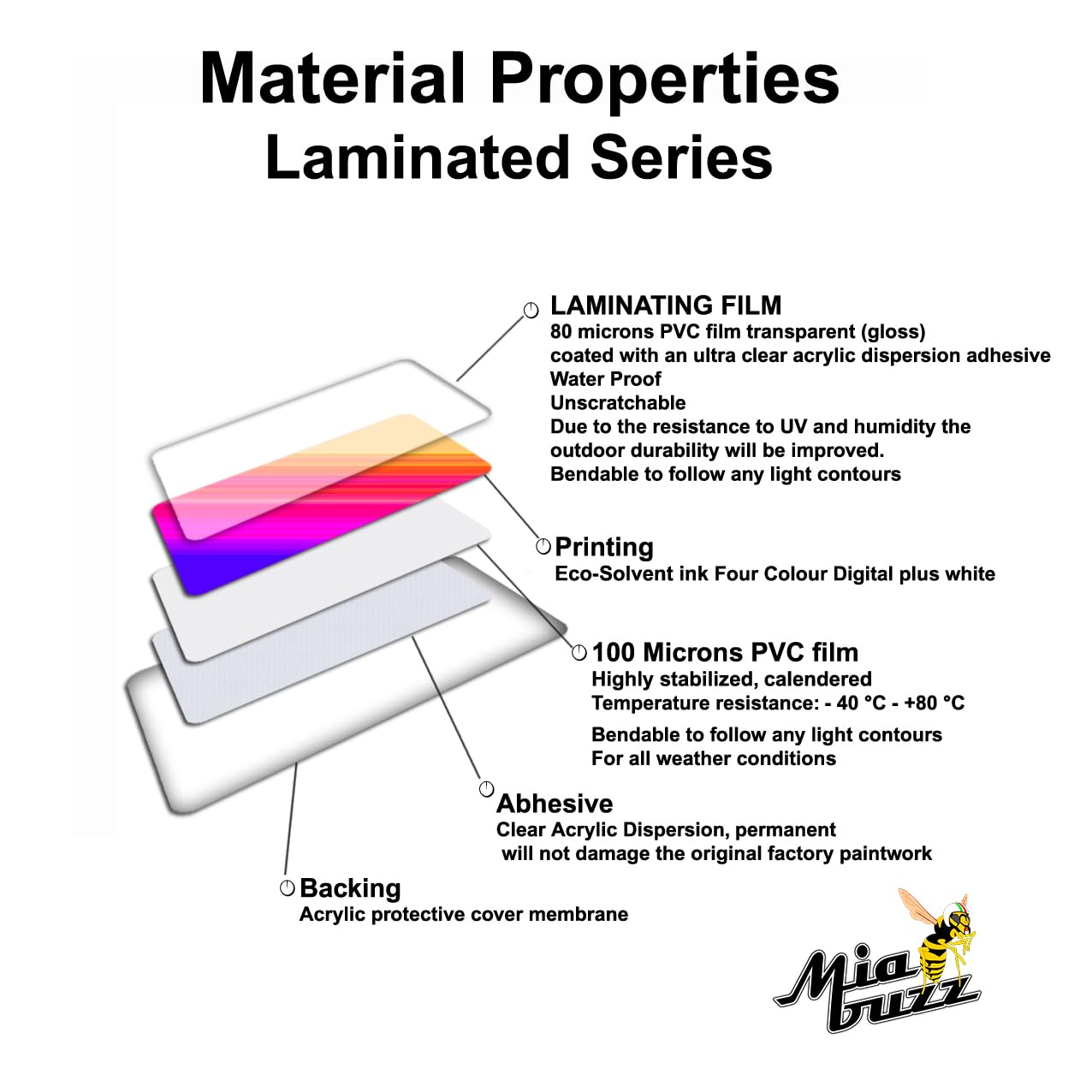 Film Anti-brouillard Teinté Ambre Pour Phare Voiture [30x100 Cm + Raclette]