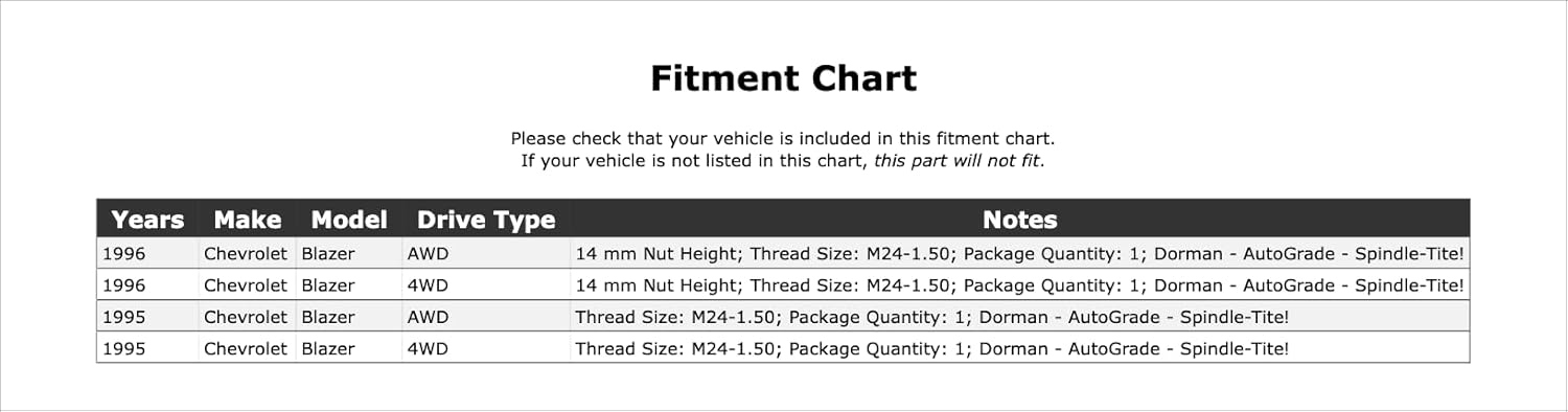 Front Spindle Lock Nut Kit Compatible With Chevrolet Blazer 1996 1995 P-3863156