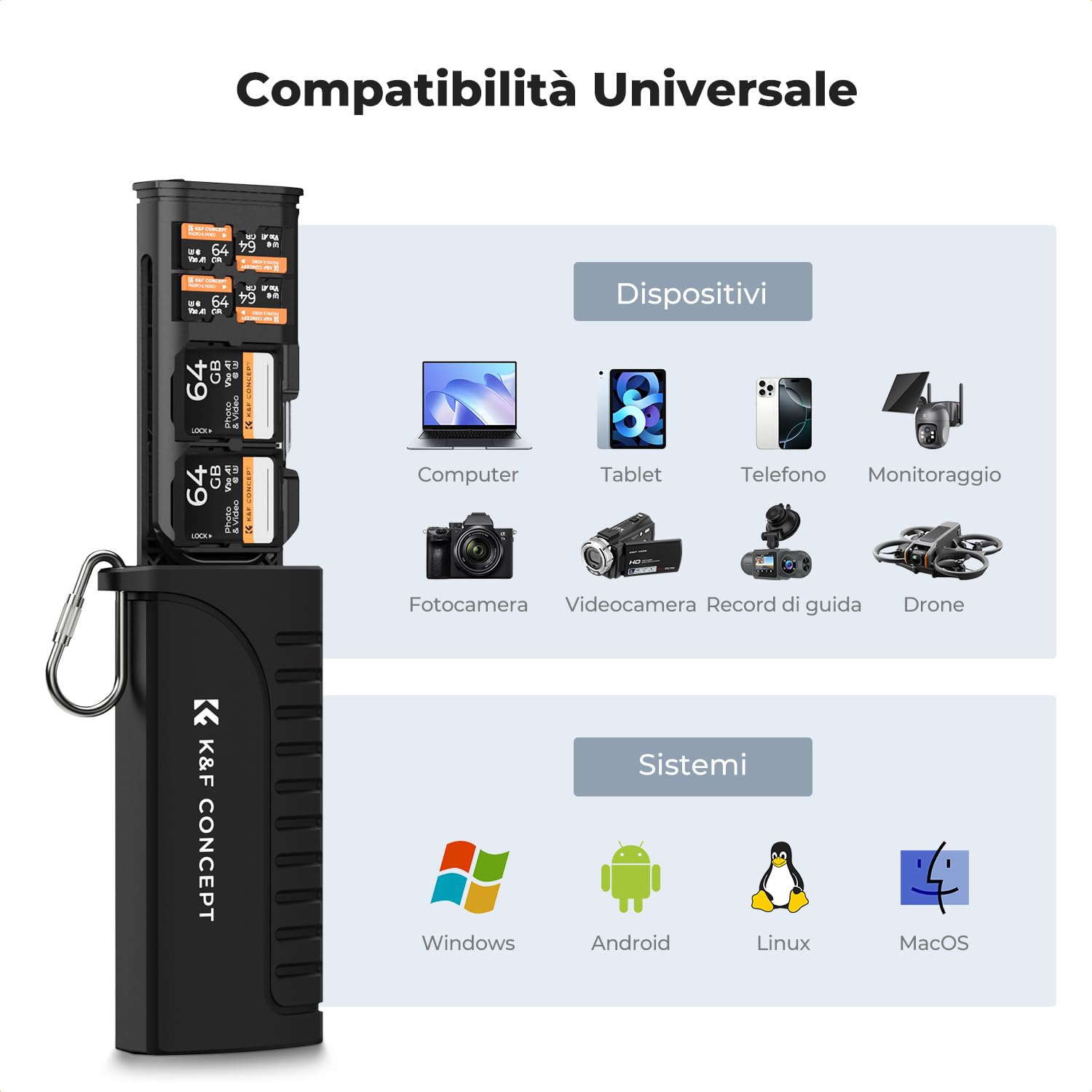 K&F CONCEPT Lettore di Schede con Custodia e Adattatore Integrati, USB 3.1, Supporto SD/microSD/Nano SIM, Compatibile PC/Mac/Android/iOS