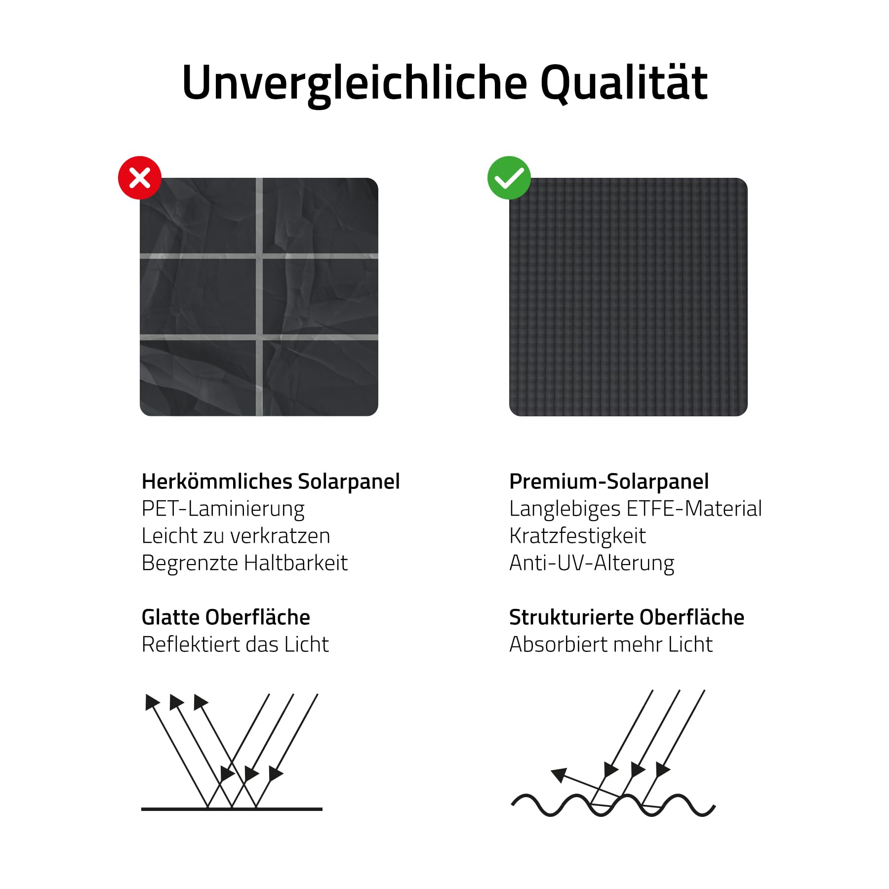 Hombli Solar Cam, Überwachungskamera für außen, 2K QHD, Farb-Nachtsicht | kabellose Sicherheitskamera weiß, App-Steuerung, Sirene, Licht, wetterfest, Weiß, niederländische Marke für dein Smart Home