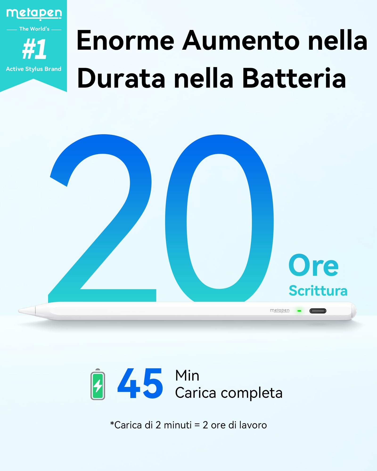 metapen Penna Air8 per Apple iPad 2018-2024,Pencil per ipad con 2X Ricarica Rapida,Rifiuto del Palmo,Compatibile con iPad Air 5/4/3/11''M2,iPad 10/9/8/7/6,iPad Pro 12.9''/11''/13''M4,iPad Mini 5/6