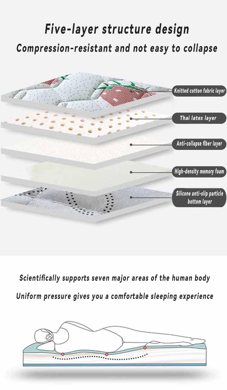 Surmatelas Table de Massage avec Trou De Respiration,Surmatelas Carré/Rond/Tête Trapézoïdale,Matelas Lit De Beauté Rembourrage De Lit Spa Matelas À Mémoire Massage(Color:C,Size:80x190cm)