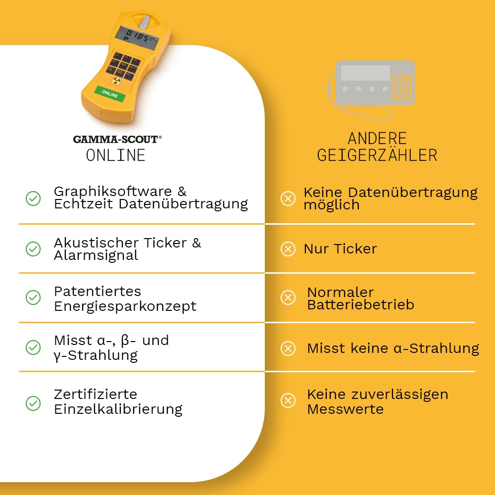 Online | Geigerzähler für Radioaktivität mit Echtzeit-Datenübertragung & Graphiktool zur Datenauswertung - mit Ticker und Alarm - inkl. USB-Schnittstelle & PC/MAC-Auswertungssoftware
