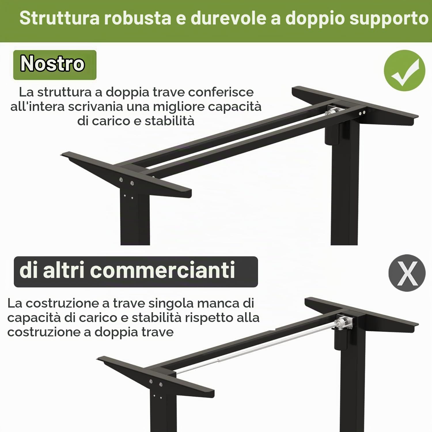 Radlove Desk, scrivania elettrica regolabile in altezza, con 4 controlli di memoria e tecnologia anticollisione (78 x 150 cm, Black)