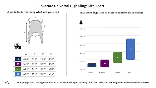 Miniatura 10 de Invacare R110 Reliant - Eslinga de cuerpo completo para elevación de pacientes, tela de malla, tamaño mediano