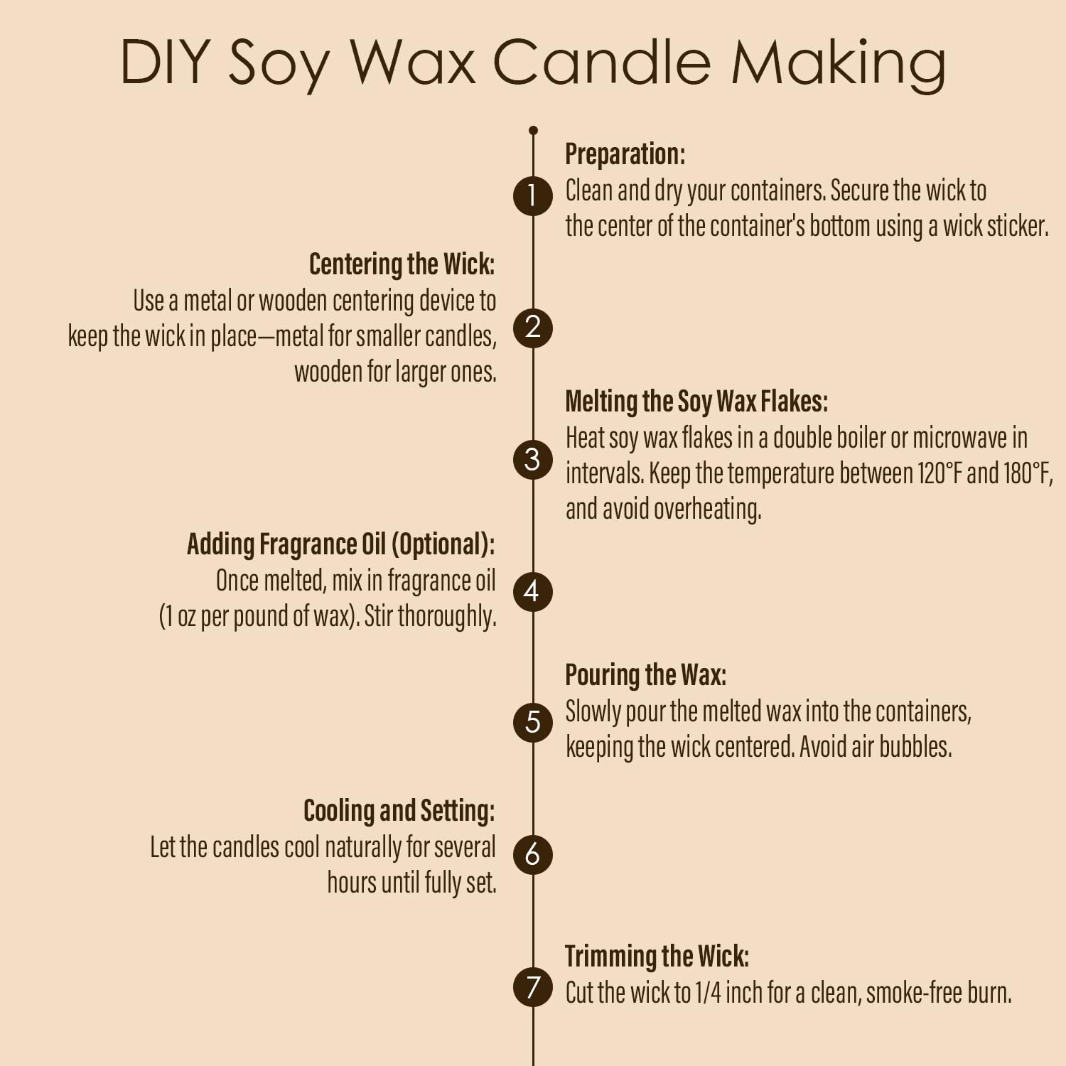CHILLFLAME Copos de cera de soja, cera natural para velas, cera de soja orgánica para hacer velas de granja, sin aditivos inofensivos y pura (5 libras)