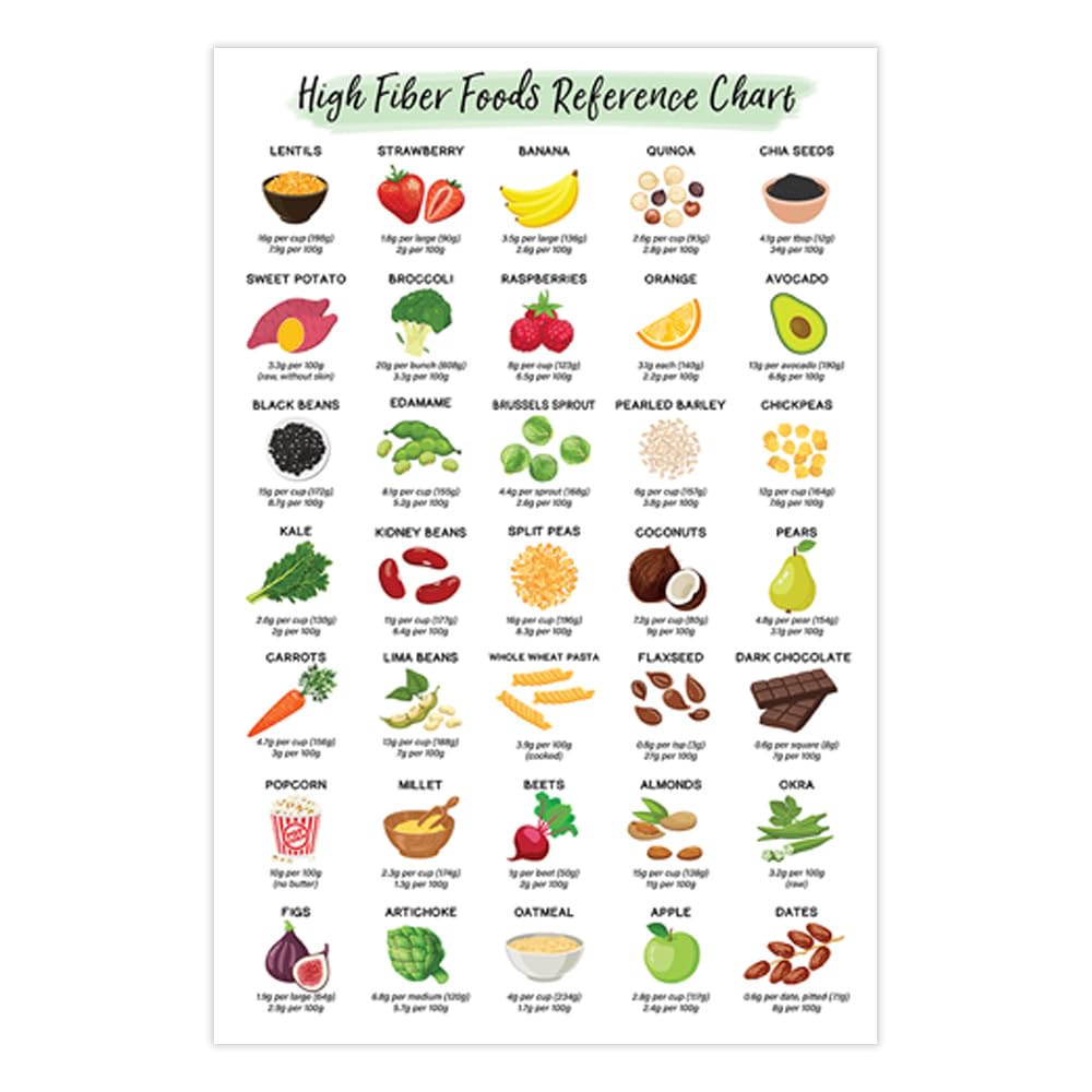 Amazon.com: High Fiber Foods List Poster - Nutrition Reference Chart for Healthy Eating, Rich in Fiber Food Facts - 12x18 Inches Without Frame: Posters & Prints amazon-com-high-fiber-foods-list-poster-nutrition-reference-chart-for-healthy-eating-rich-in-fiber-food-facts-12x18-inches-without-frame-posters-prints