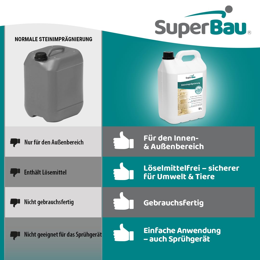 Steinimprägnierung 20L, Außen & Innen, Steinversiegelung für Naturstein, Stein, Klinker & Putz, Benzin- & Lösemittelfrei, Imprägniermittel gegen Grünbelag, für Steinplatten, Pflasterstein