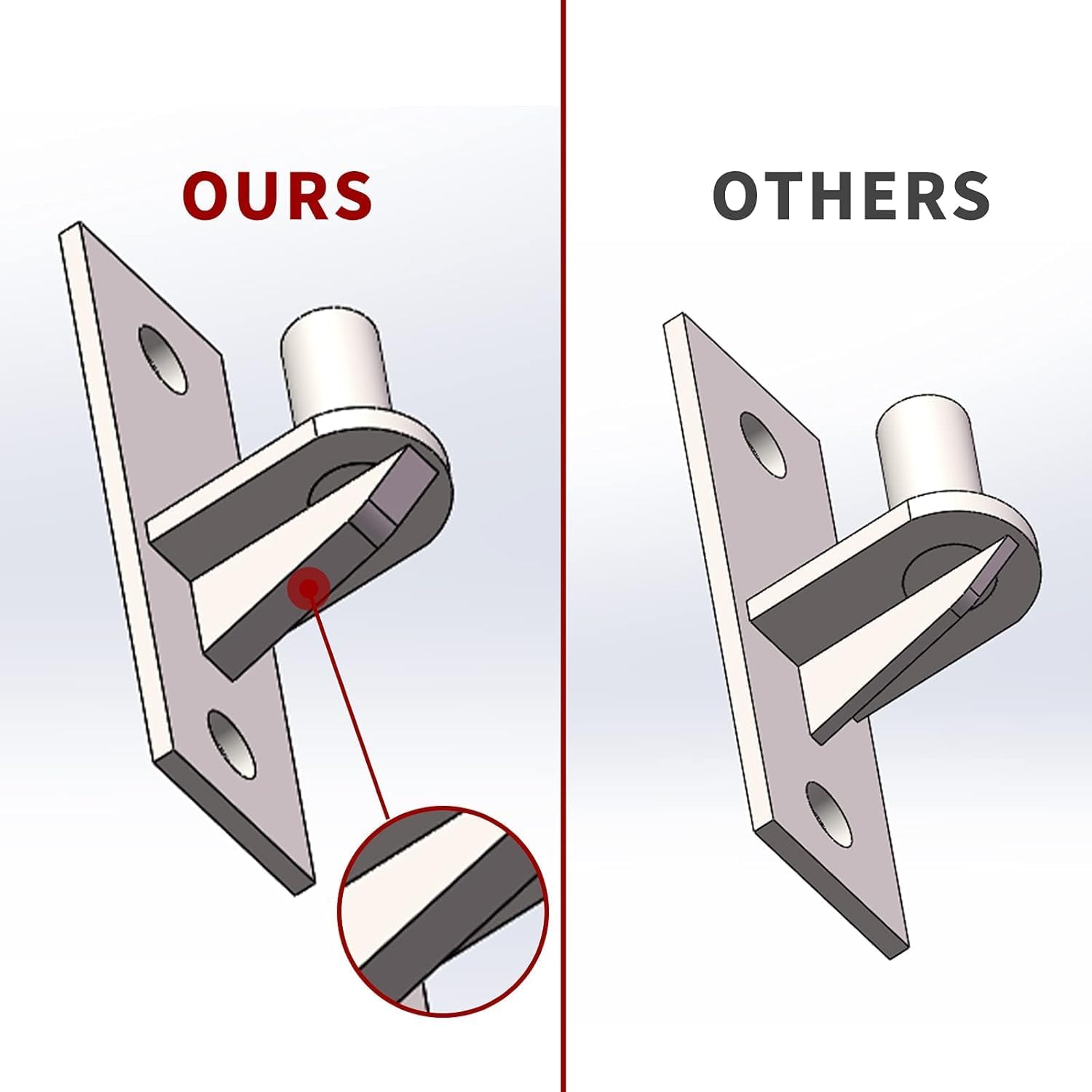 2 Pack Wall Mount Gate Hinges, Heavy Duty Wall Plate Hinges, Outdoor Chain Link Fence Gate Hinges Fence Post Link Gate Hinge, with 5/8 Hinge Pin (Screws Not Included)
