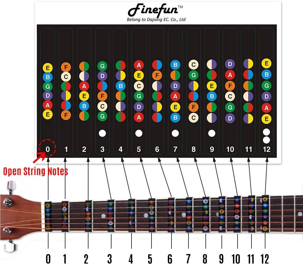 Buy FineFun Guitar Fretboard Note Vinyl Decals Fingerboard Frets Map