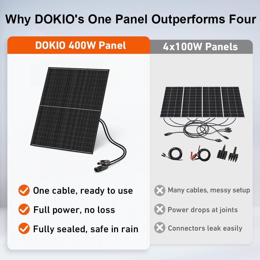 DOKIO Monocrystalline Solar Panel Size 400W 31V for 12/24V Devices, Aluminum Frame, 3m Cable, Pre-Drilled Holes for Yard, Garden, Shed, Off-Grid Power