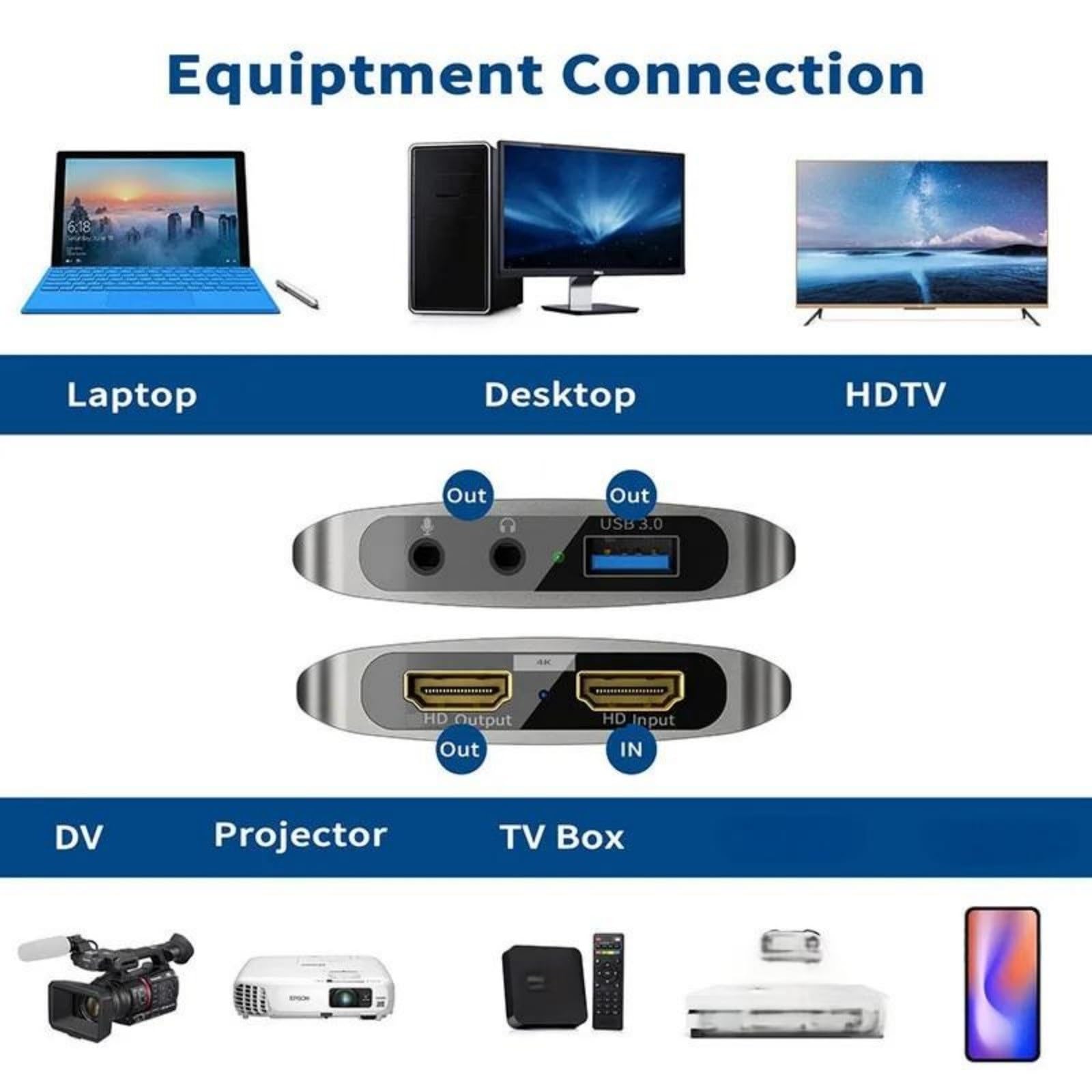 Scheda di acquisizione video HD USB 3.0 Loop-out compatibile con HDMI streaming e microfono for giochi Switch 4K a 60 fps(Model C)