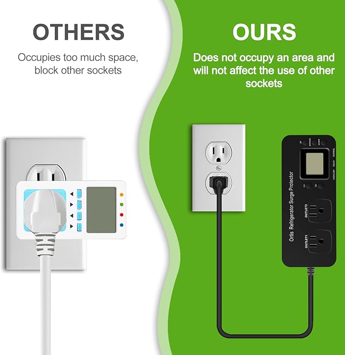 Refrigerator Surge Protector, Ortis Double Outlet Electronic Surge Protector for Home Appliances with Time Delay & Real-Time Electricity Usage Monitor, Protects All Voltage Abnormalities