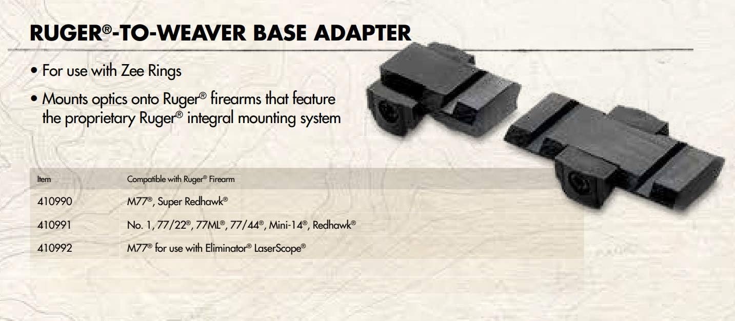 Burris Optics Ruger-to-Weaver Base Adapter for Burris Zee Scope Rings