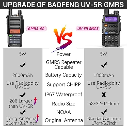Miniatura 8 de BAOFENG GMRS Radio impermeable, radios bidireccionales GMRS-9R, radio de mano de largo alcance recargable, escáner NOAA de doble banda, compatible