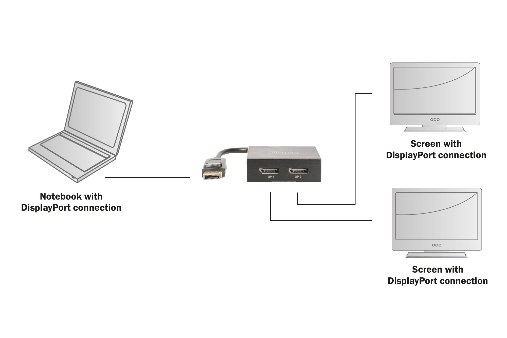 DIGITUS DisplayPort Adattatore Splitter da DP a 2x DP 4K Ultra HD 4096x2160 Nero
