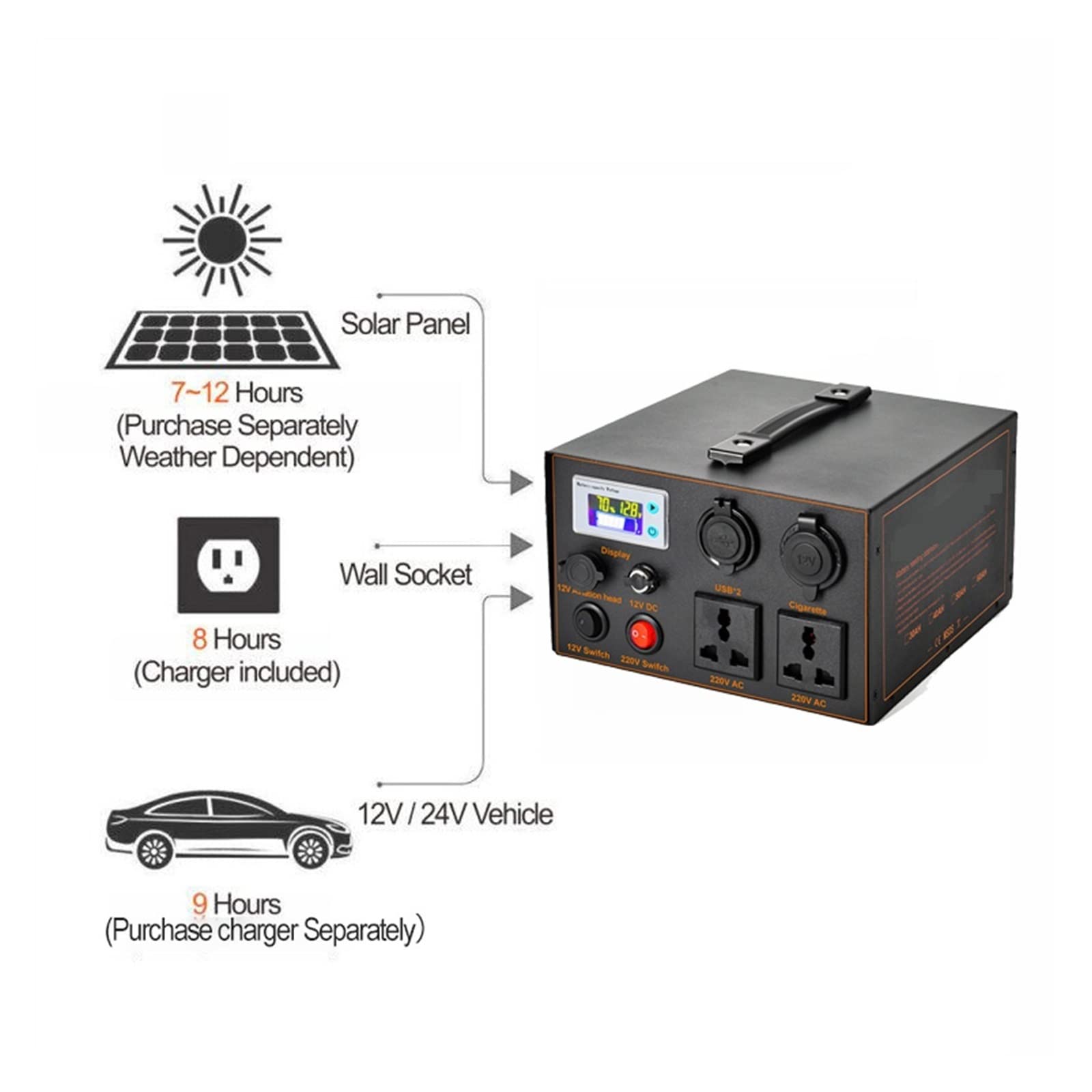 PROPFE Centrale électrique Portable 500W 50AH 60AH Générateur d'énergie Solaire Batterie 30AH 666WH Alimentation de Stockage d'énergie au Lithium extérieure (Color : 50AH 350W 640WH, Size : UK)