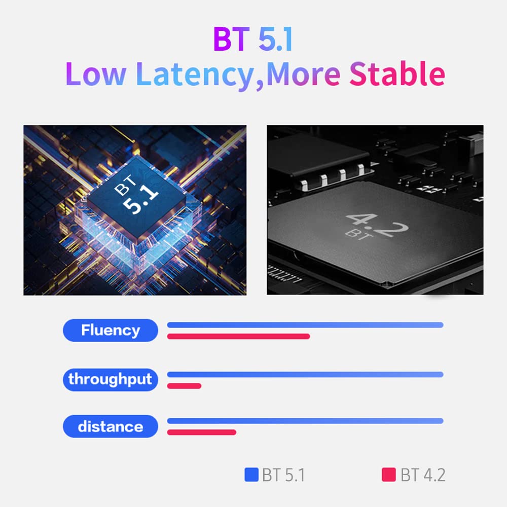 Btuty BT Page Turner Pedal Wiederaufladbar Wireless Fußschalter für Tablet Smartphone Elektronische Musiknoten, E-Books PPT Bilder Videos