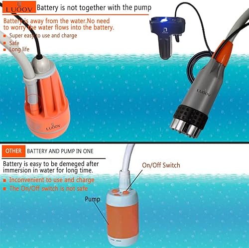 Miniatura 8 de LUOOV [actualizada] Ducha portátil de camping, bomba de ducha compacta con batería recargable USB, cabezal de ducha de mano para acampar,