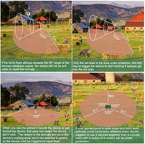 Ultrasonic Animal Repellent, Joycabin Waterproof Cat Repeller with Ground, Solar Powered Battery Fox Repeller, Dog Deterrent for Garden Field