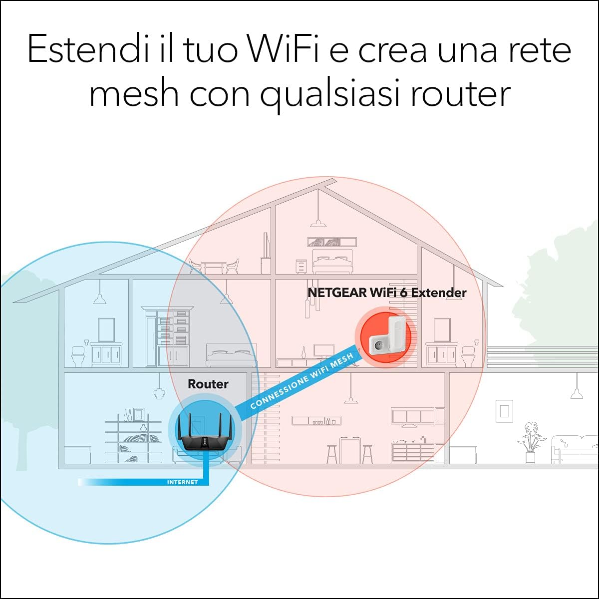 NETGEAR Ripetitore WiFi 6 Mesh AX1600 EAX12, WiFI Extender con 1 porta LAN e 4 stream, ripetitore WiFi wireless compatibile con modem fibra e adsl 1.6 Gbps - Immagine 3