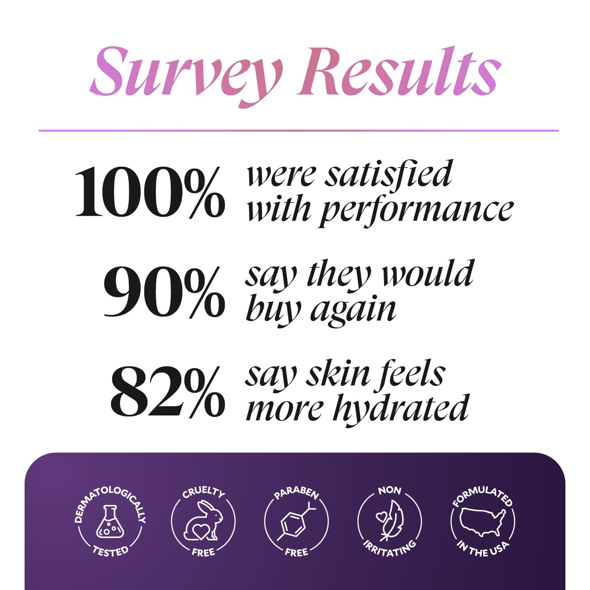 FIÈRA MoistureWiser – Anti-Aging Face Moisturizer for Mature Skin – Hydrating Face Cream with Peptides to Firm & Smooth – Facial Moisturizer, Face Lotion & Skin Care – Day & Night – 1.69 fl oz - Image 4