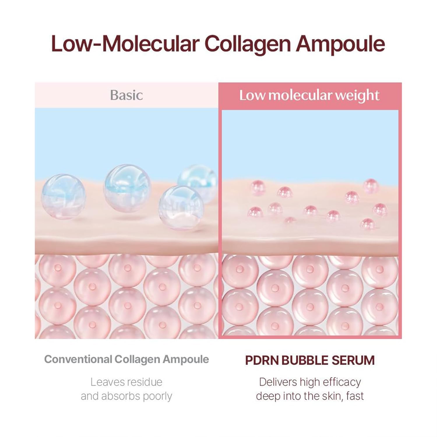 CELORABY Collagen PDRN Bubble Serum with Concentrated Marine Collagen Glass Skin Korean Ampoule Elasticity Booster Peptides Quick Mask Deep Hydration - Image 5