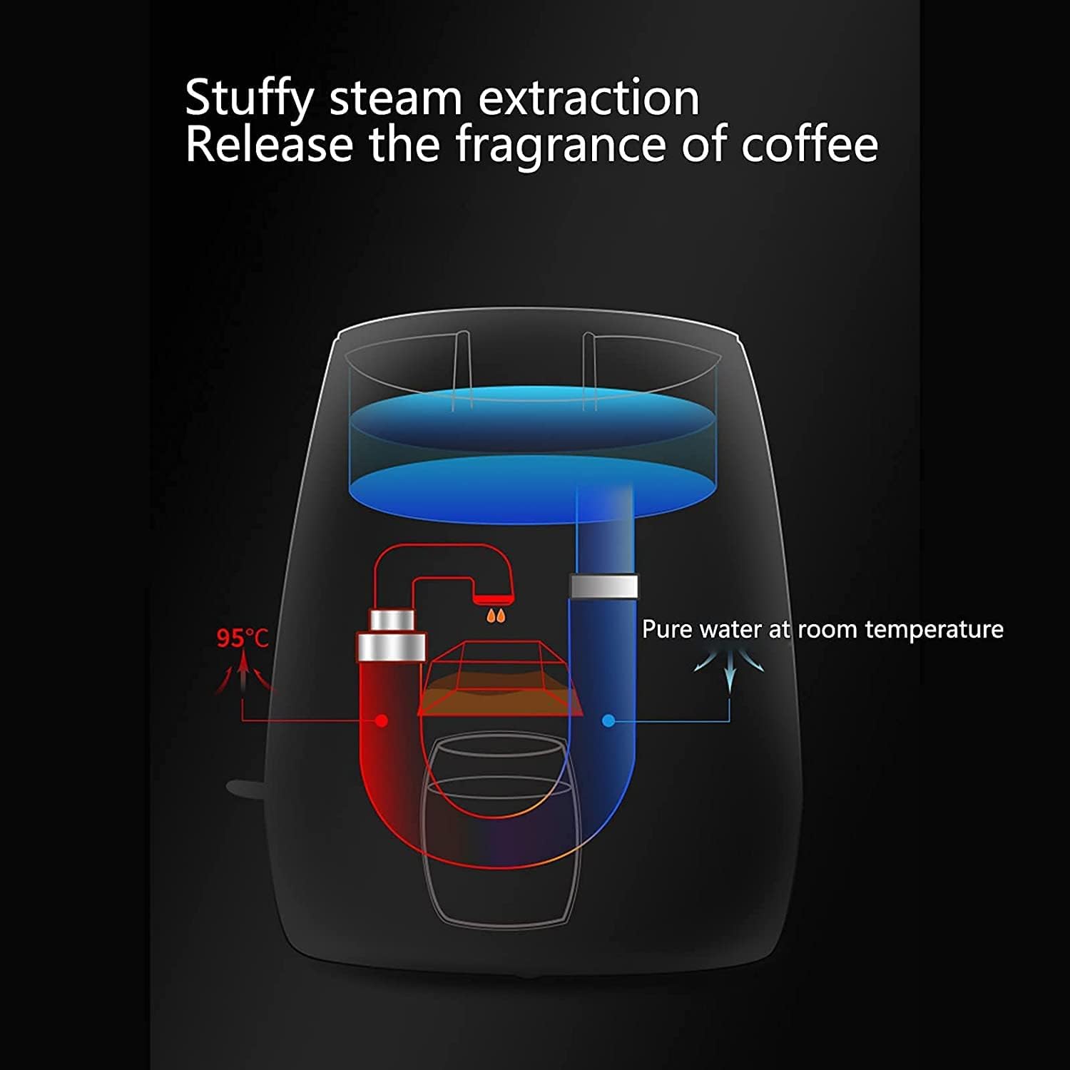 Mini Double Cup Kitchen Automatic American Coffee Machine, With Dry-Burn Prevention And Anti-Drip Function, 300ml Coffee Maker For Instant Coffee, 20240311