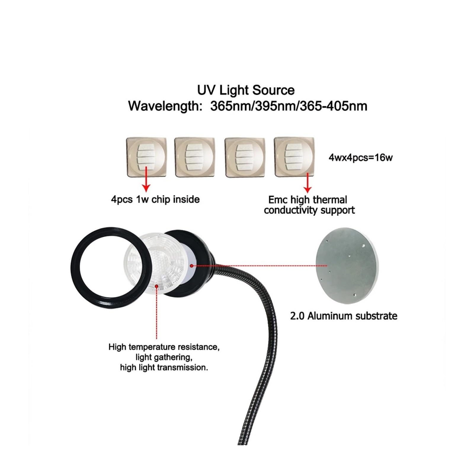 UV-Härtungslampe, 10W Led Uv Lichter Lampe Uv Schreibtisch Lampe Mini Uv Gel Aushärtung Licht Nagel Trockner for Uv Led Diy nail art Bargeld Medizinische Detektor(365nm)