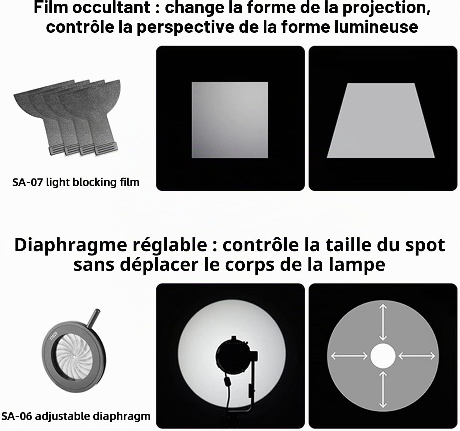 GODOX SA-17 Adaptateur avec Accessoire de Projection SA-P, diaphragme SA-06, Jeu de gobos SA-09-001/002/003, obturateur de Cadrage SA-07 pour Lampe vidéo à lumière Continue à Monture Bowens