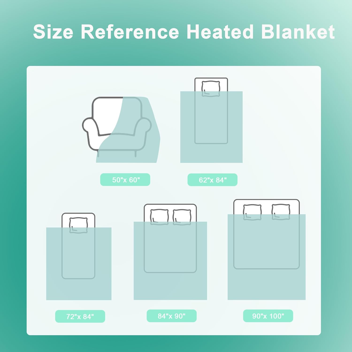 Electric Blanket Throw - Soft Checked Flannel with 6 Heating Levels, 4 Hours Auto-Off, Fast Heating, ETL & FCC Certified, Overheating Protection, Cozy Heated Blanket Throw (Green, 50"X60") - Image 9